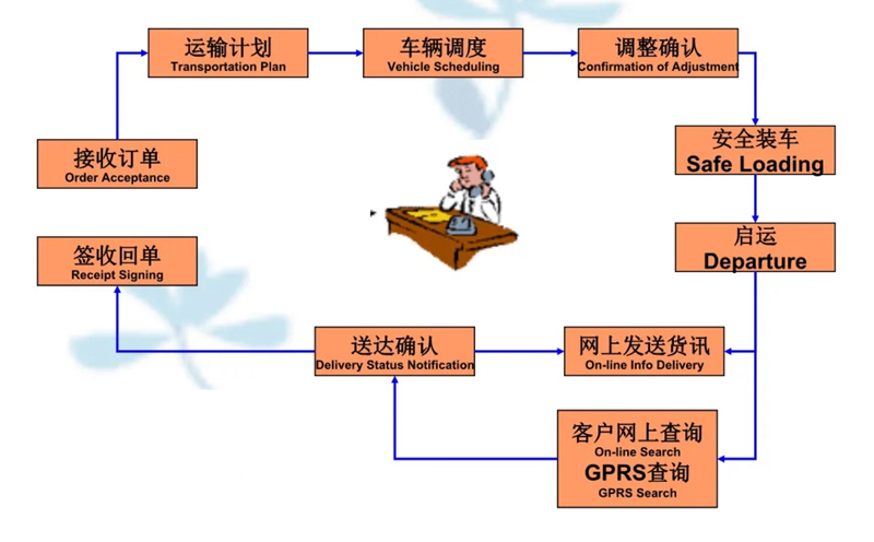 苏州到佛坪搬家公司-苏州到佛坪长途搬家公司